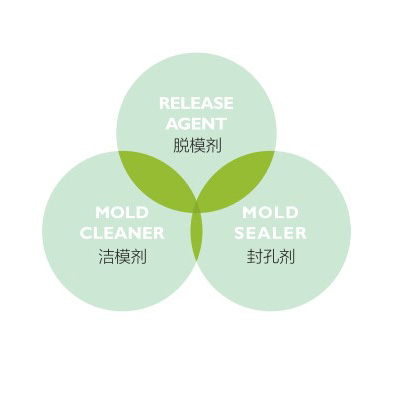 Release agent/mold cleaning agent/sealing agent